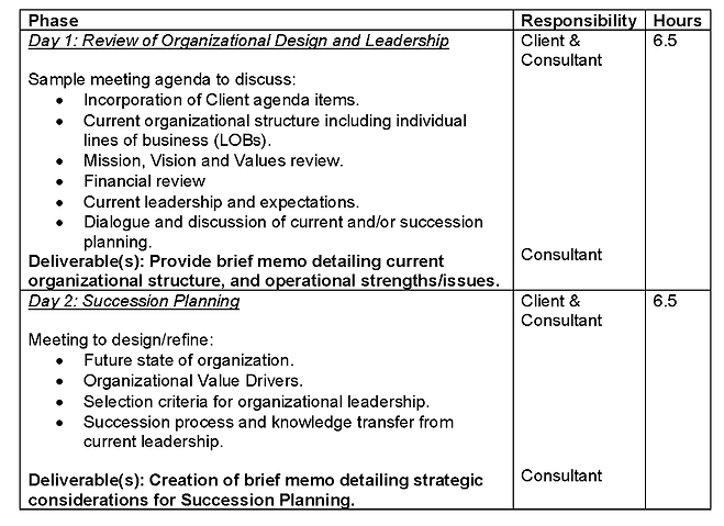 Example Scope of Work