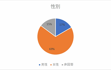 性別.png