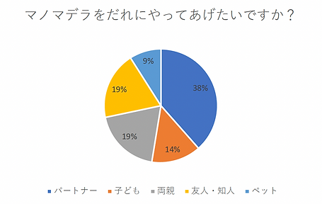 誰に.png