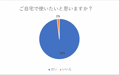 使用について.png