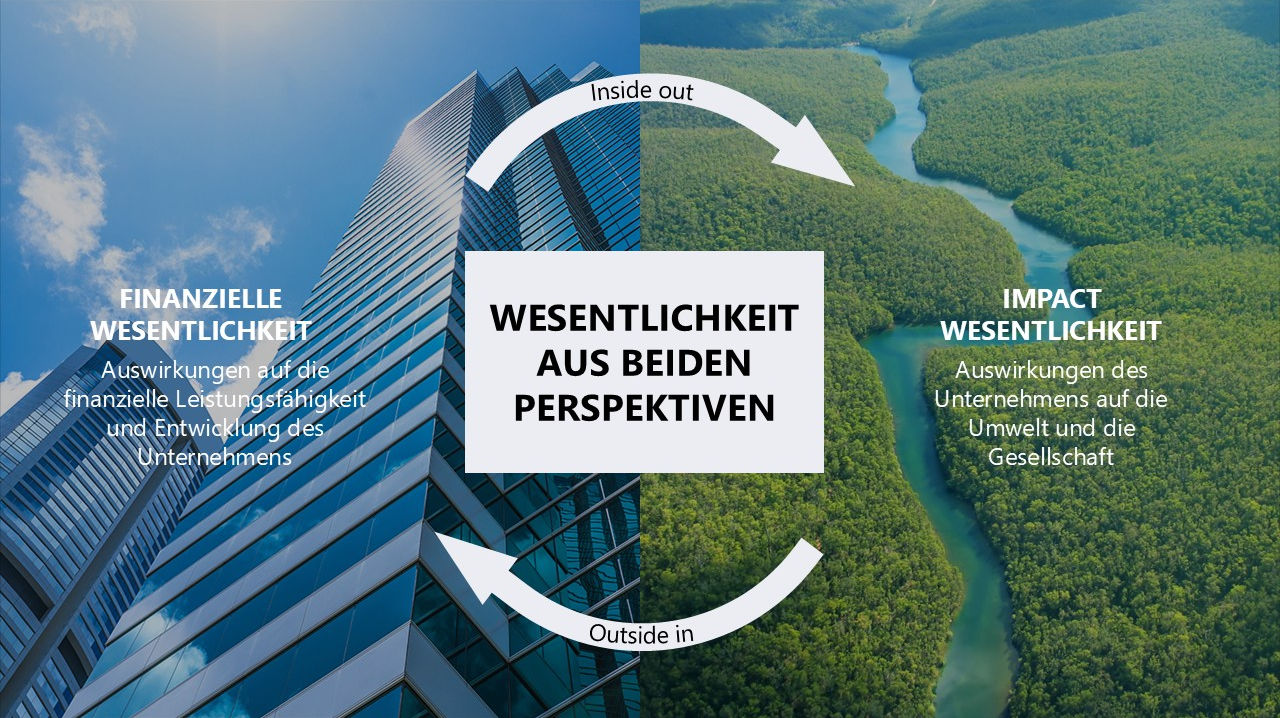 Doppelte Wesentlichkeitsanalyse Prinzip