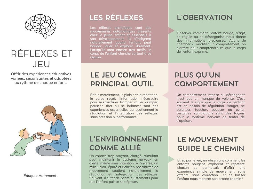 Les réflexes archaïques & le jeu