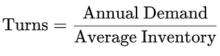 inventory turns equation