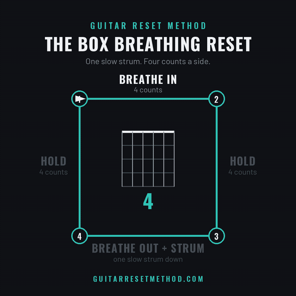 box-breathing-guitar GIFF.gif