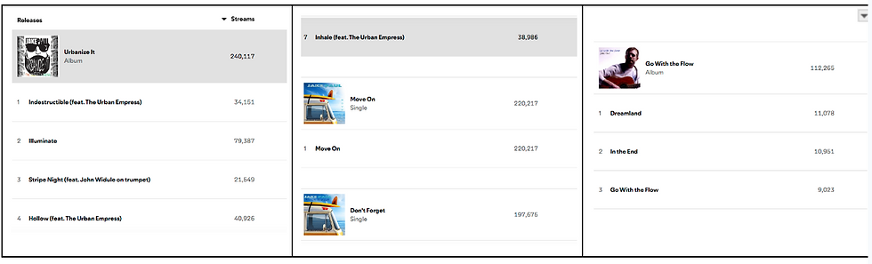 Close-up view of a digital music chart on a screen