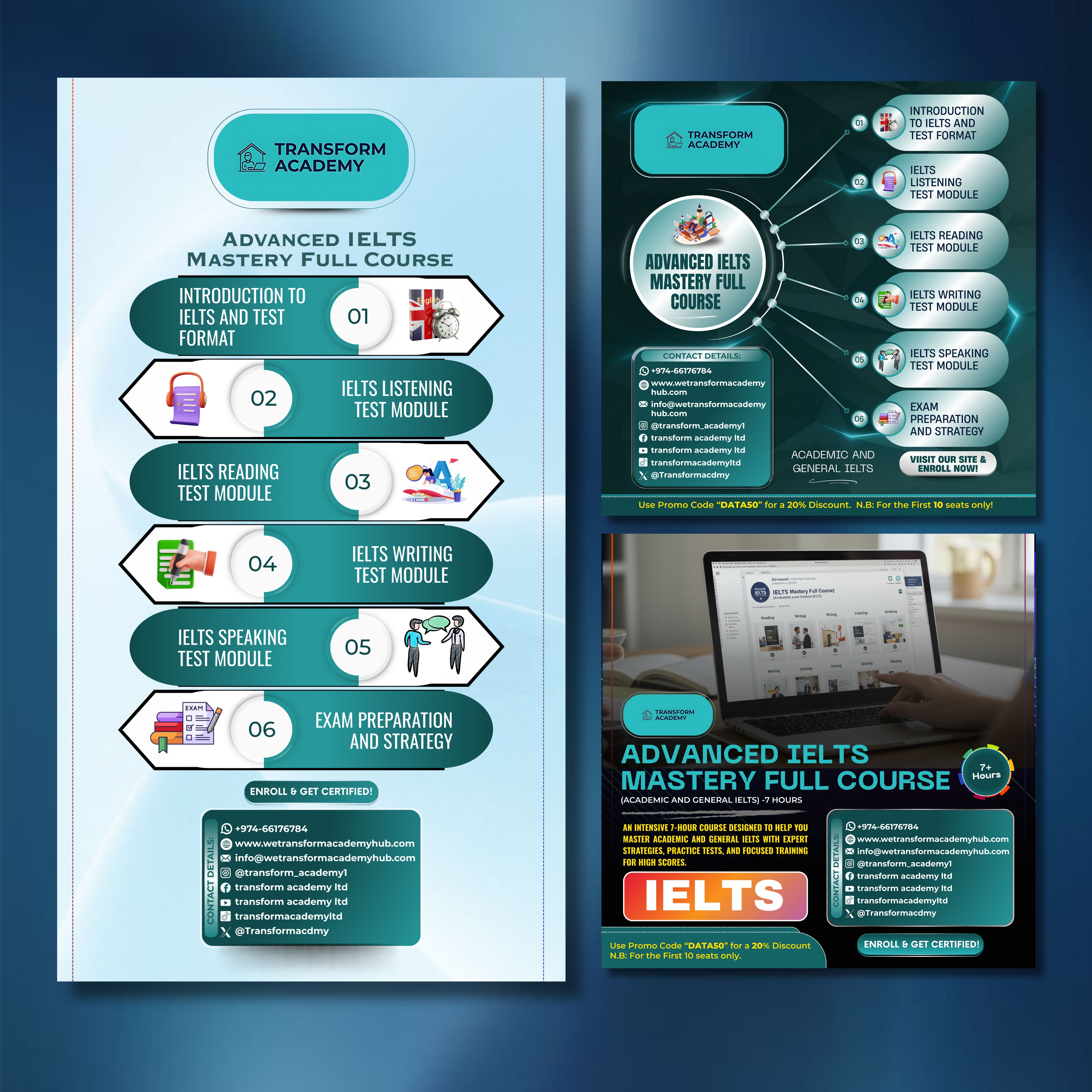 Advanced IELTS Mastery Full Course roadmap: IELTS modules, Transform Academy