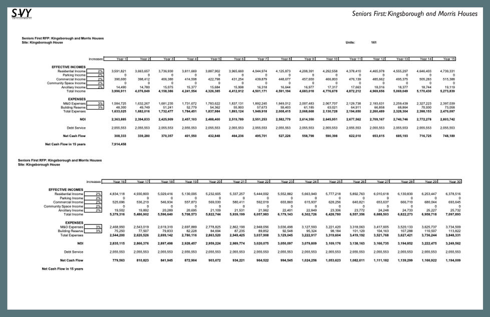 SAVY_RFP-Final_Page_12