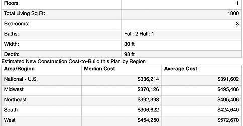 Underground house builders, Earth shelter house costs