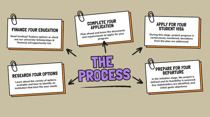 Blue Clean & Corporate Project Plan Process Mind Map.jpg