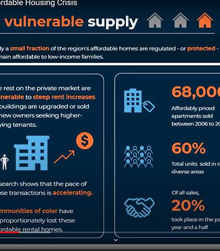 RIP - Climate-Affordability Concerns - T