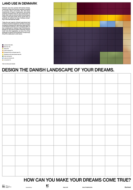 Finished poster danish land use pic.png