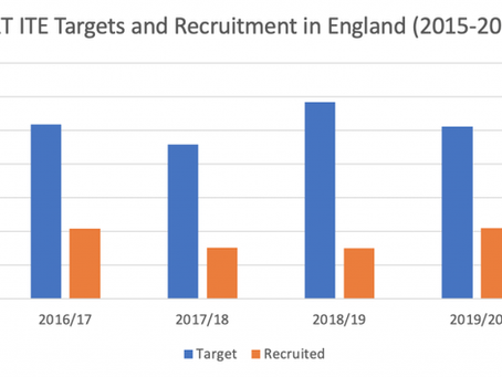 ITE Recruitment in England: a retrospective