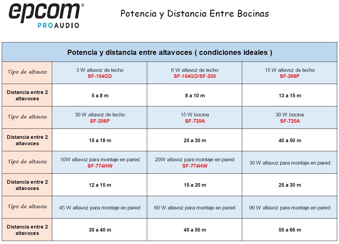 Tabla de altavoces ( 25-03-2020 ).webp