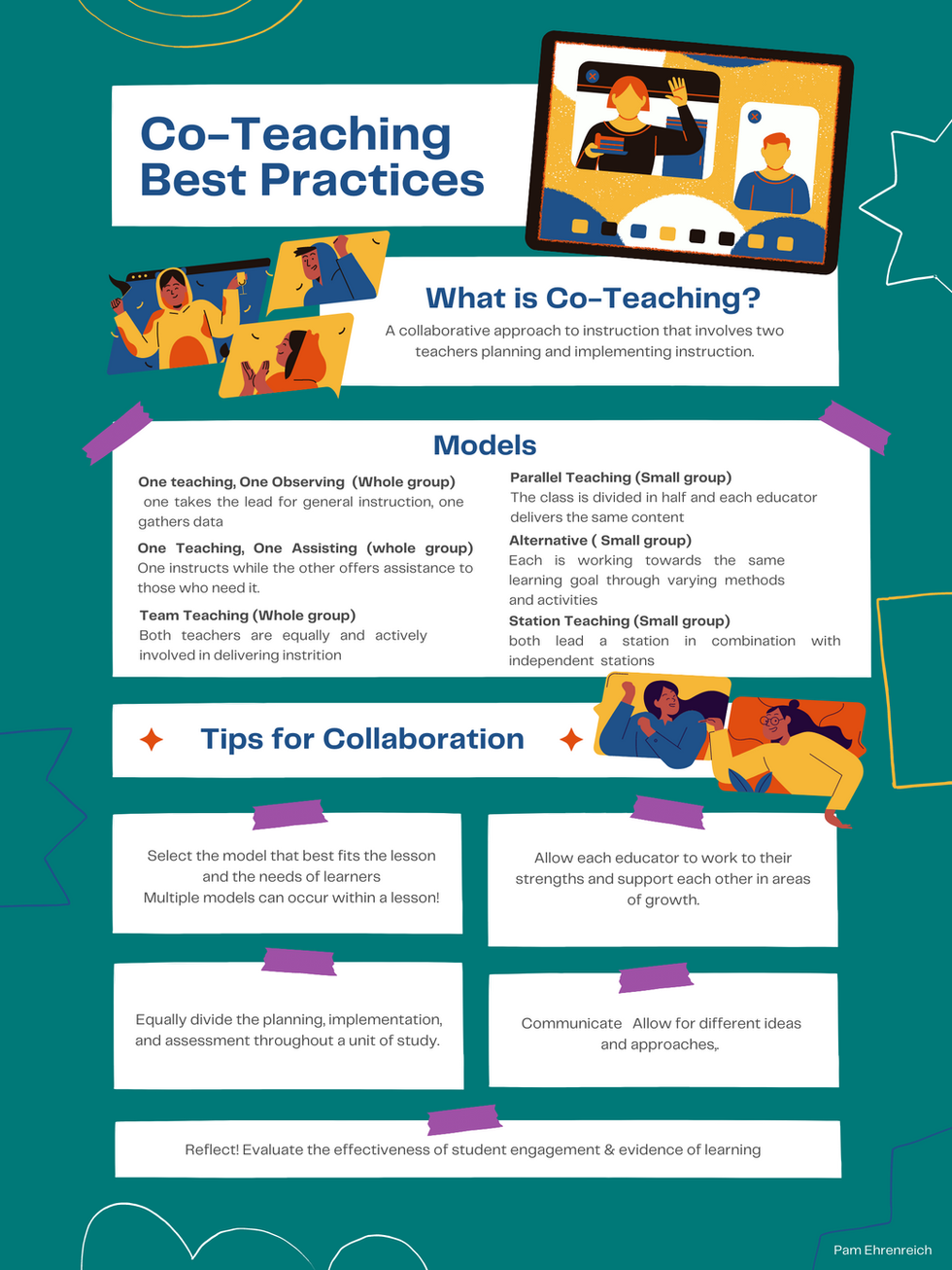 Co-Teaching Best Practices_Ehrenreich.png