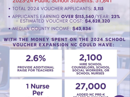 Vote for those who OPPOSE VOUCHERS without accountability.