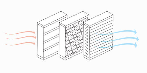 Air purification and pre-filter, carbon and HEPA