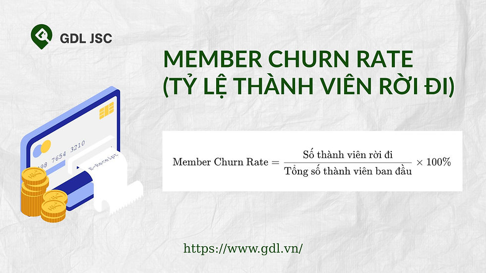 Member Churn Rate