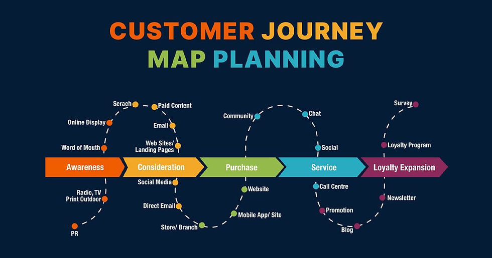 Customer Journey Map