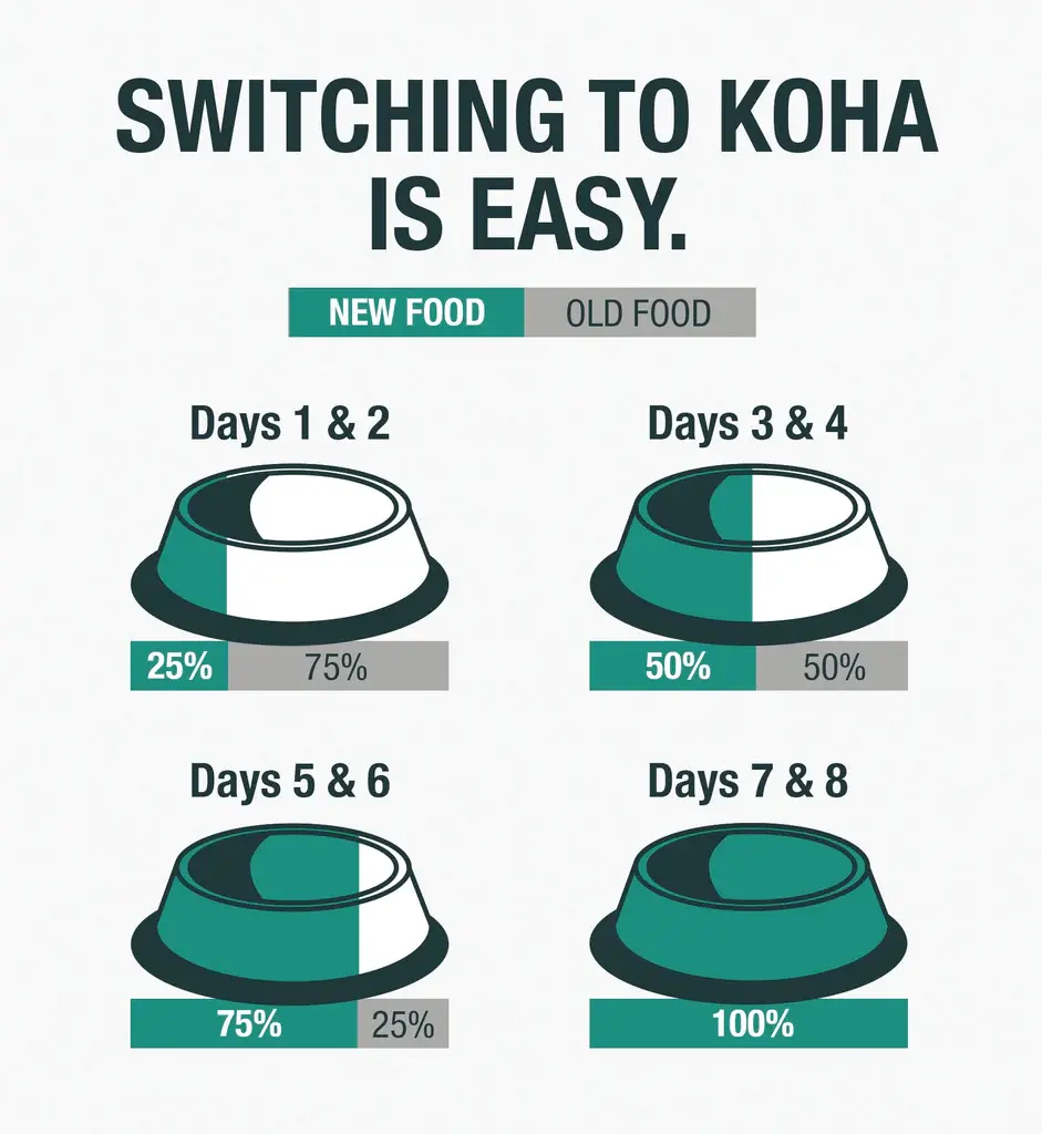 Thumbnail: Koha Limited Ingredient Diet Beef Entrée for Dogs 13OZ (Case of 12)