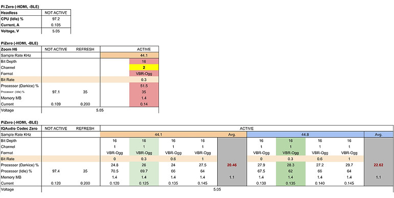 CPU%20usage%20-%20Sheet4_edited.jpg