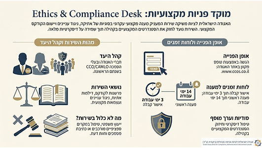 מוקד פניות.jpg