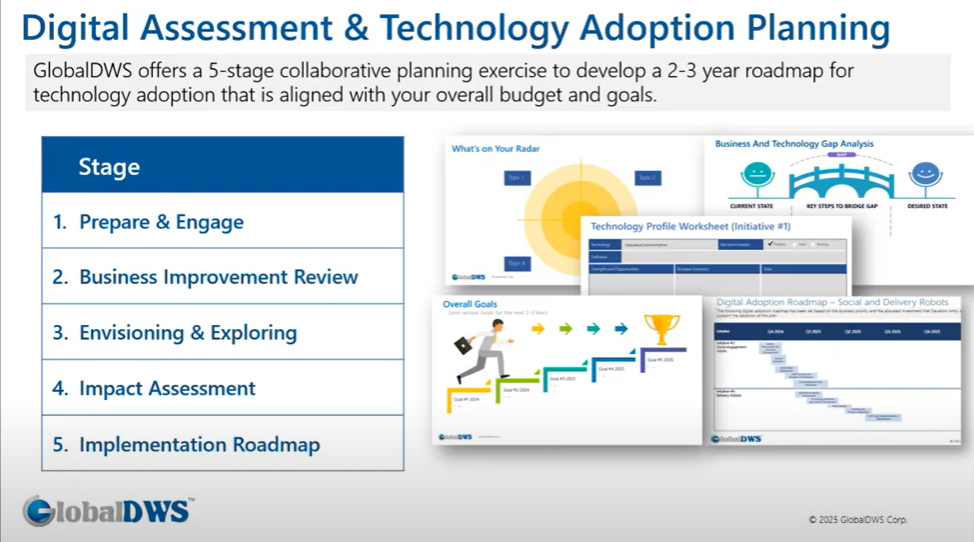 Digital Assessment and Tech Adoption Planning sldie; 5 stages, screenshots