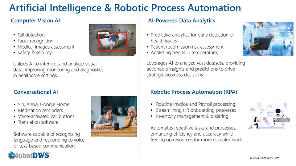 AI and RPA examples