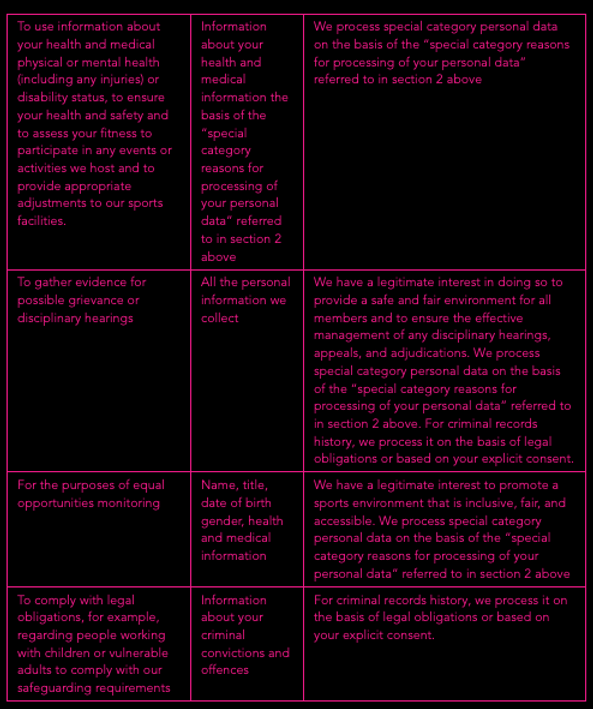 Information about privacy