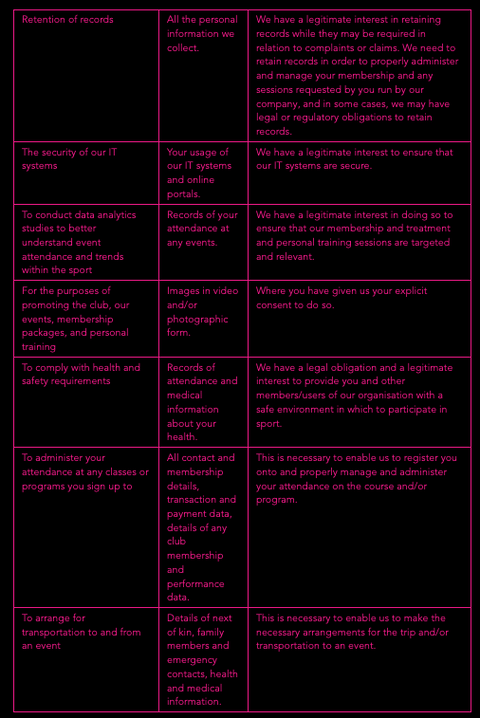 Information about privacy