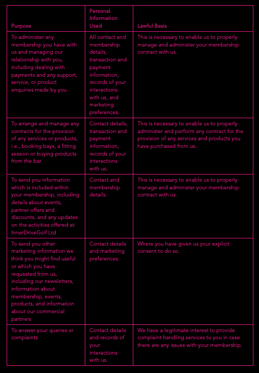 Information about privacy