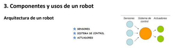 componentes.PNG