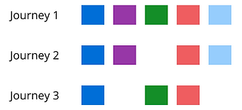 Building blocks