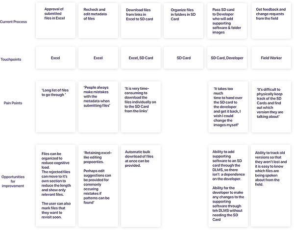 User Journey.png