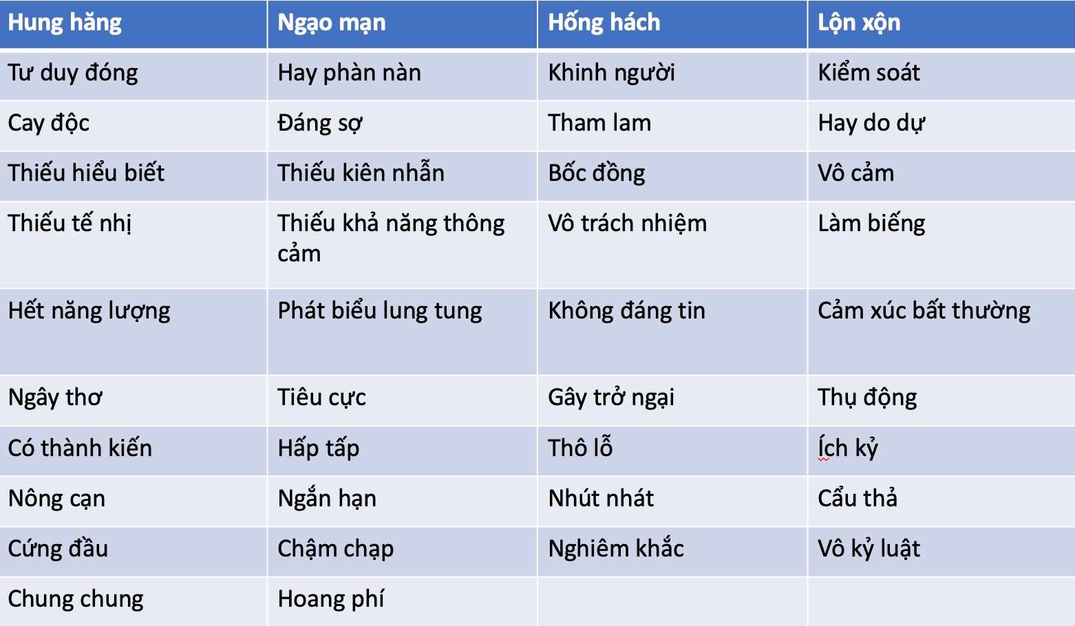 Hiểu và phát huy thế mạnh bản thân! Self-management - Quản trị bản thân