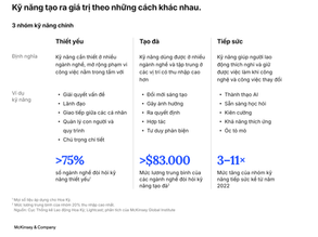 ĐỪNG CHẠY THEO KỸ NĂNG HOT. HÃY XÂY MỘT “DANH MỤC KỸ NĂNG” KHÔNG MẤT GIÁ