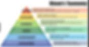 HOTS - HIGH-ORDER THINKING SKILLS