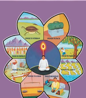 The Eight Powers of Ashta Shakti in Raja Yoga Meditation