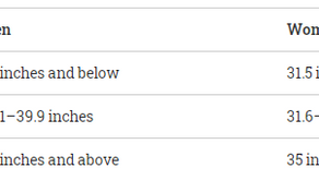 Five simple exercises to reduce your Belly Fat in 2 months at Home