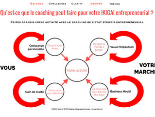 Qu'est-ce que le coaching peut faire pour votre IKIGAI entrepreneurial ?