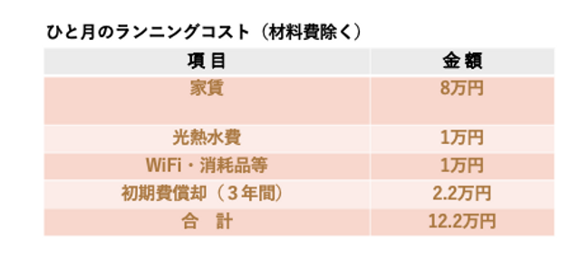 ひと月の費用(修正).png