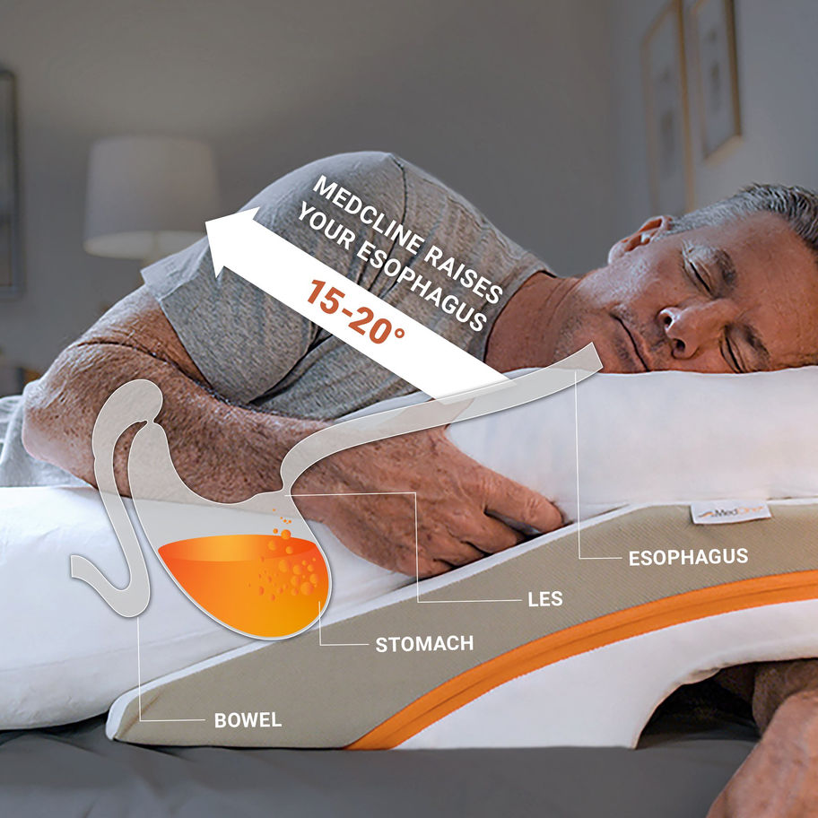 MedCline Reflux Relief System Bundle, S, Up to 5'4" - MCK-1217711_mktg.jpg