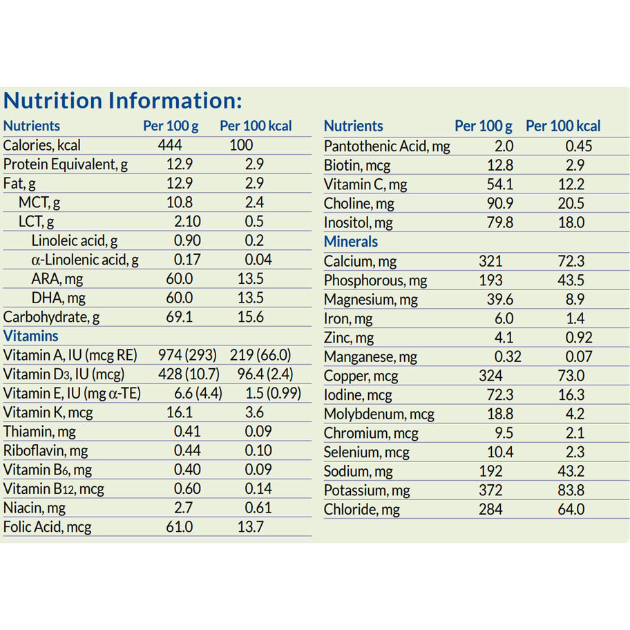 Monogen® Milk Protein-Based Powdered Formula, 14.1-ounce can - MCK-1019159_nutritionfacts.jpg