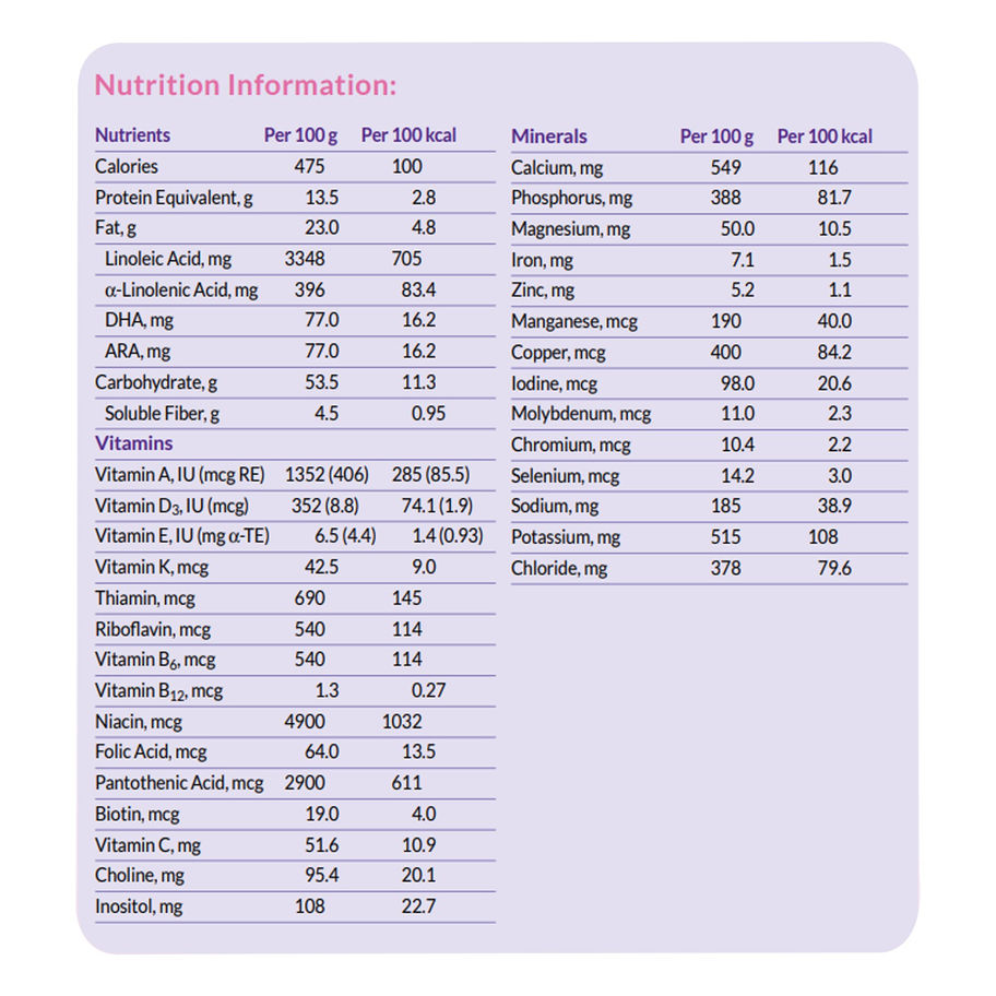 Neocate® Syneo Ready to Use Amino Acid–Based Infant Formula, 400-gram can - MCK-1040519_nutritionalfacts.jpg
