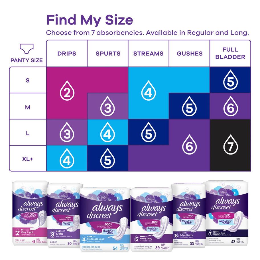Always® Discreet Bladder Control Pad, Size 3 - MCK-928408_comparisonchart.jpg