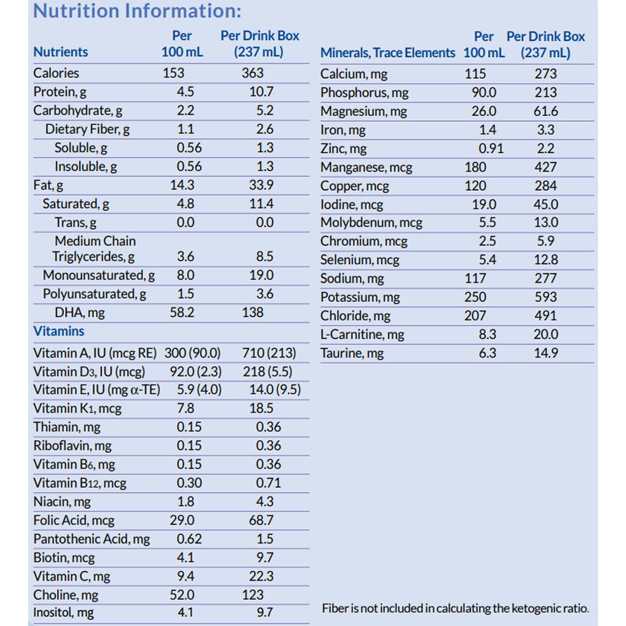 KetoCal® 2.5:1 LQ Vanilla Formula for Dietary Management of Refractory Epilepsy - MCK-1132991_nutritionfacts.jpg