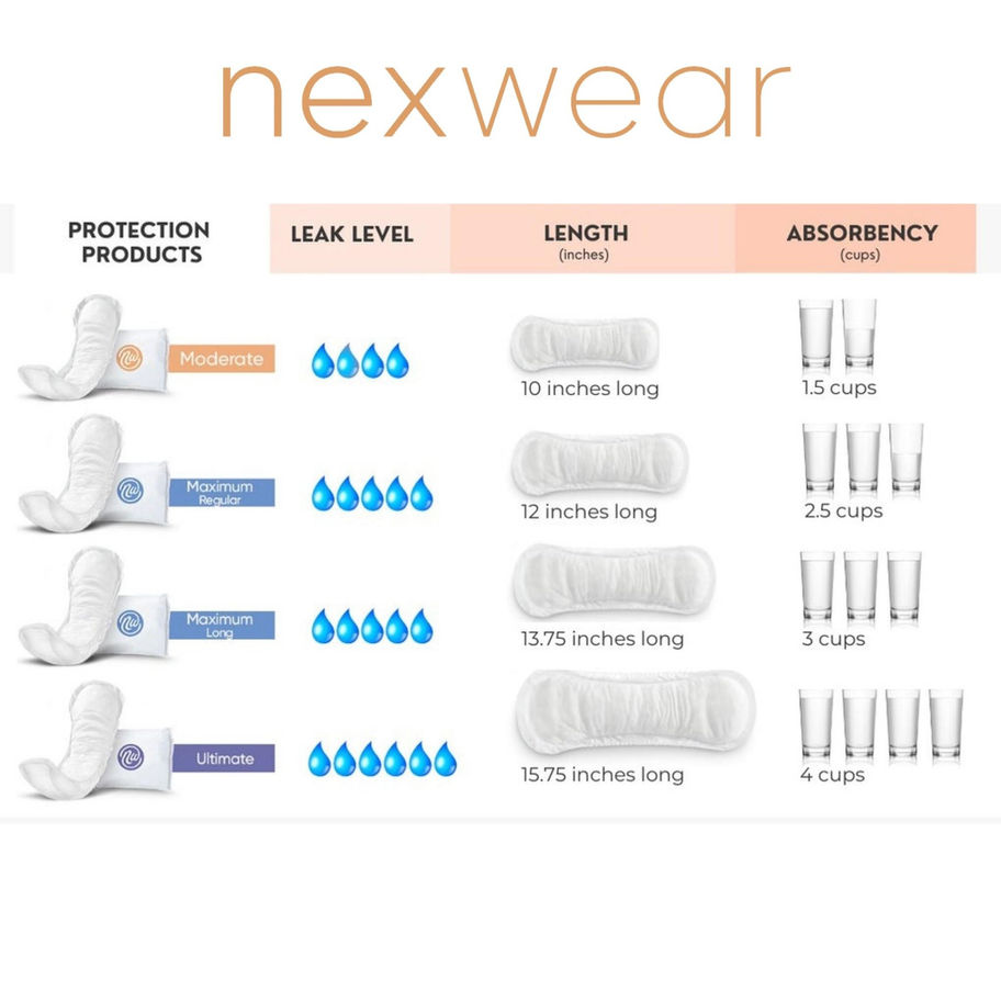 Nexwear Ultimate Bladder Control Pads - MCK-1230170_absorptionchart.jpg