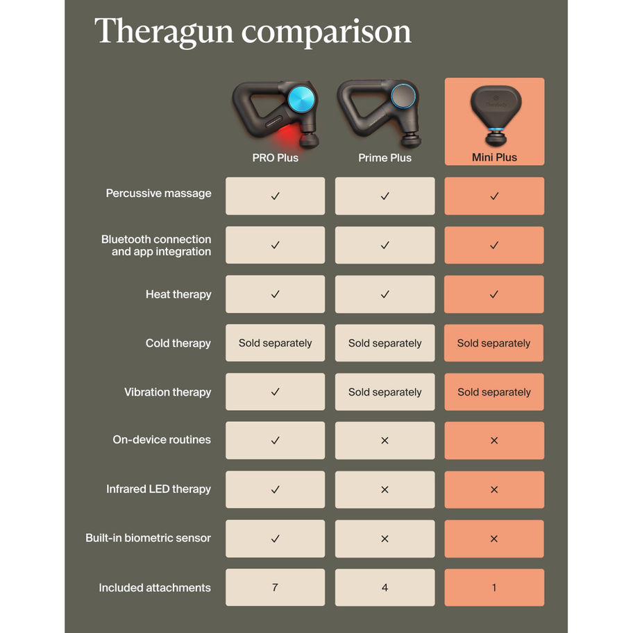 Therabody Theragun Mini Plus Hand-Held Massager - MCK-1279873_comparisonchart.jpg
