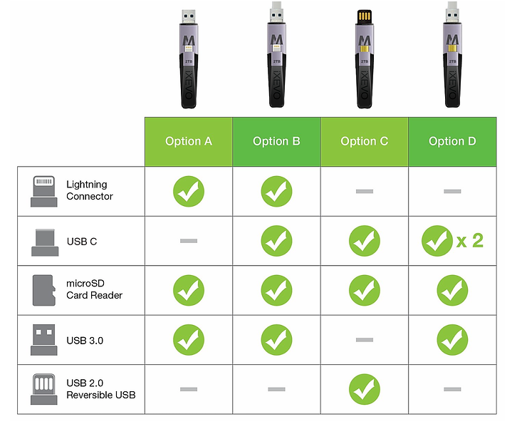 Option ABCD.png