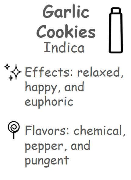 Garlic Cookies Description Card
