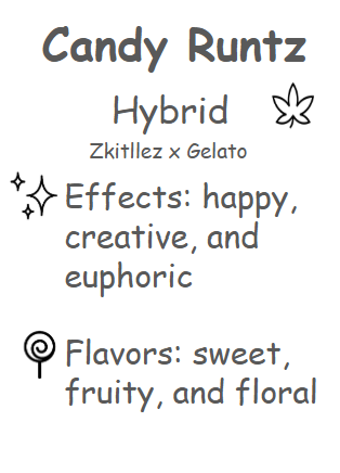 Candy Runtz Description Card